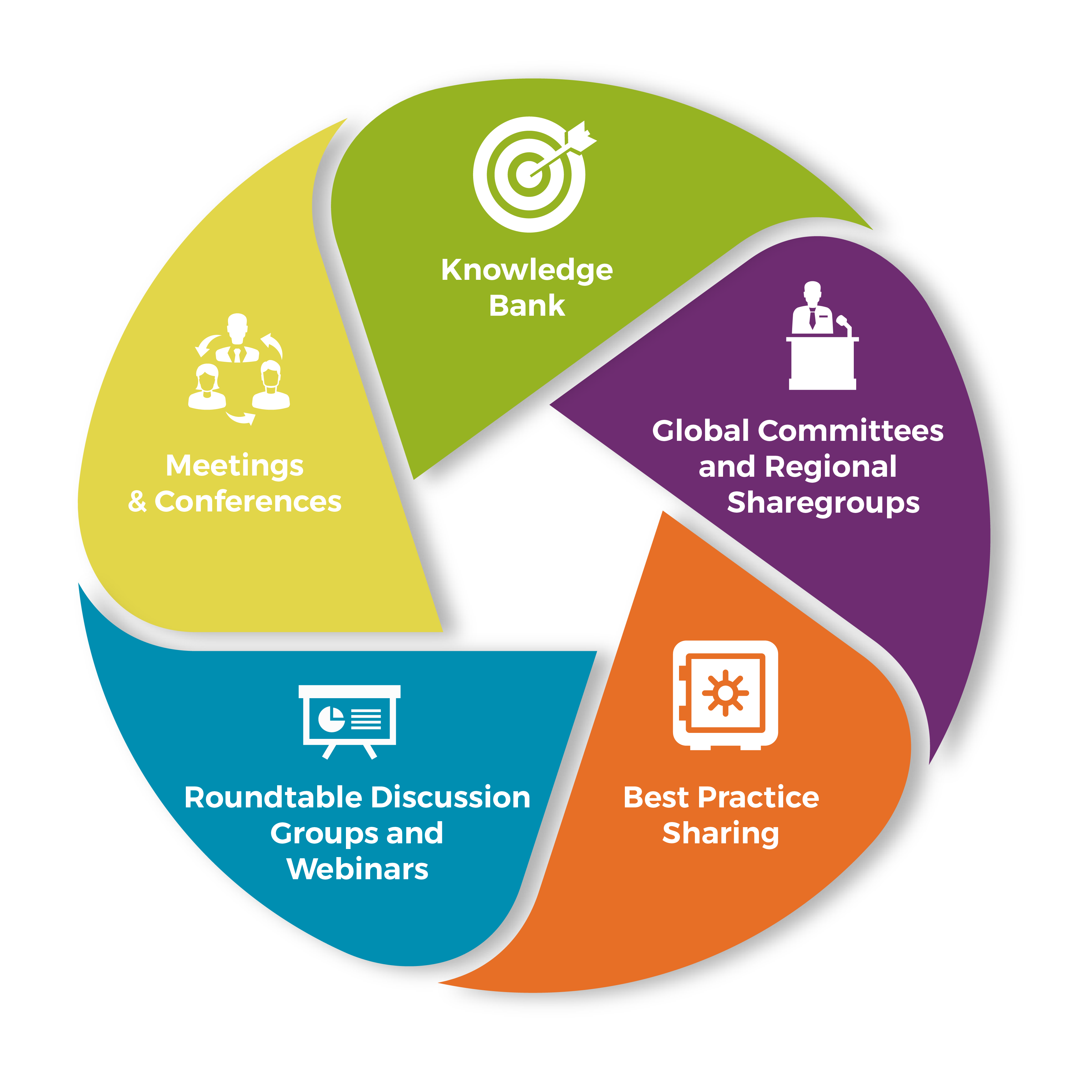 Knowledge Sharing
