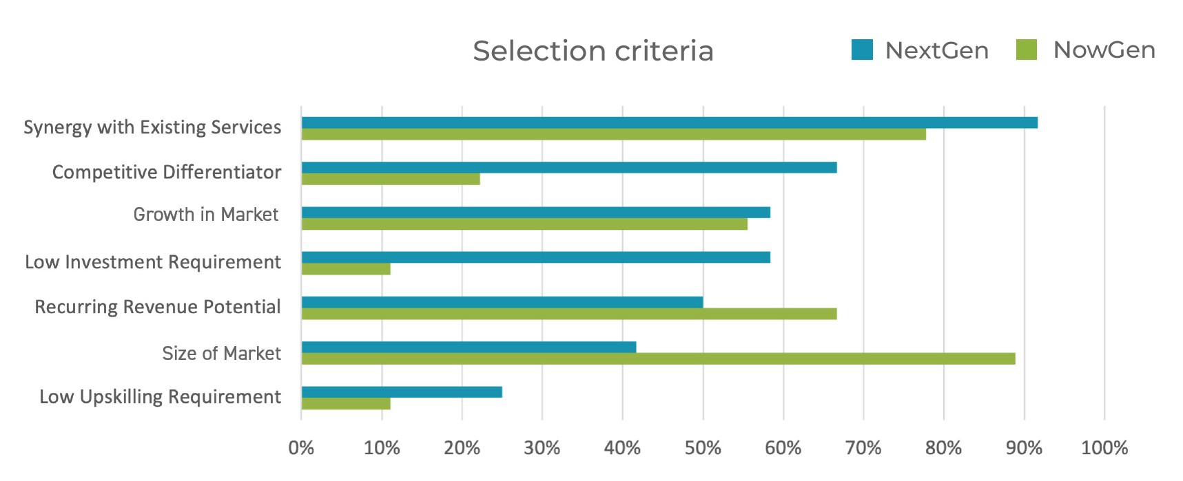 Selection Criteria
